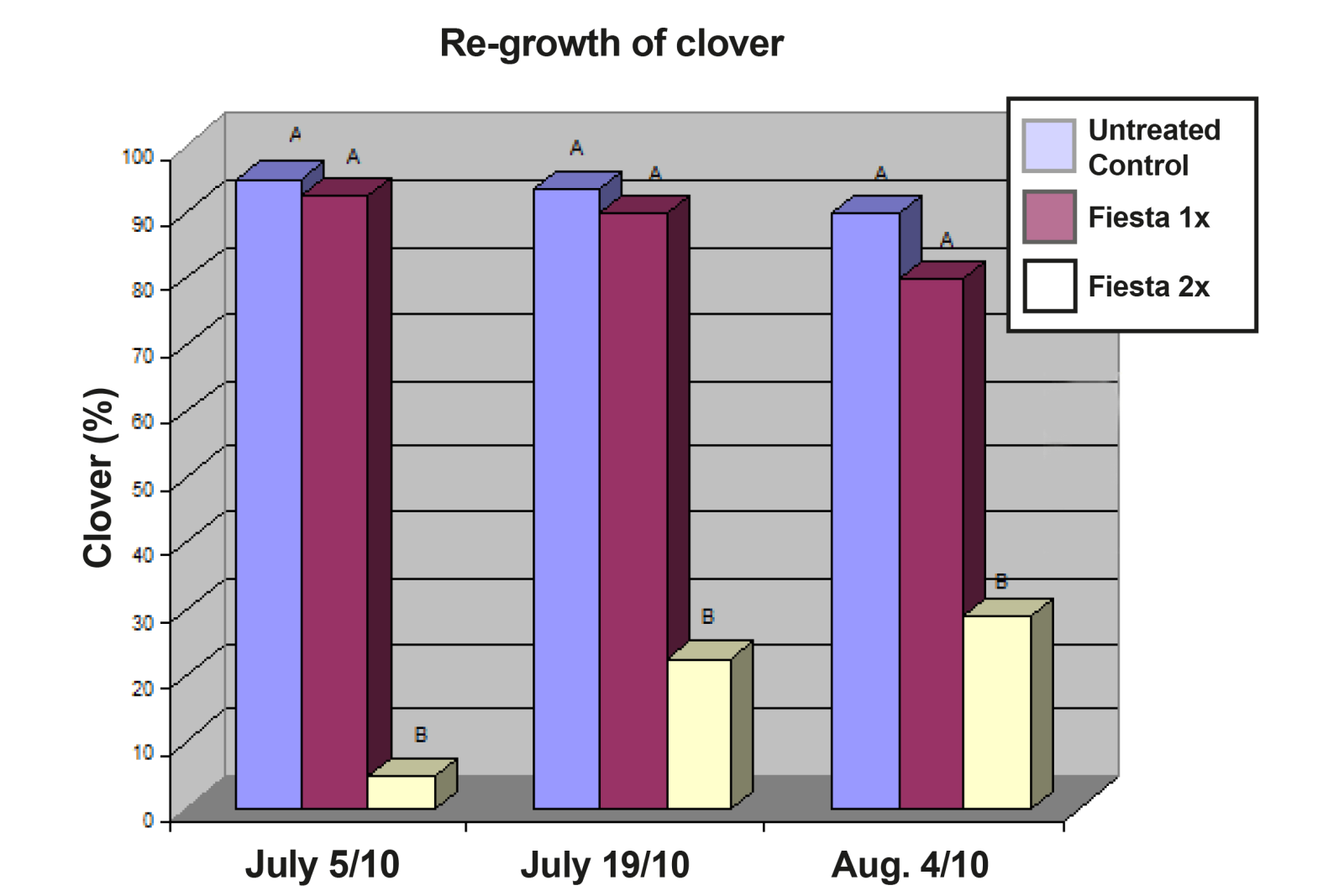 bar chart