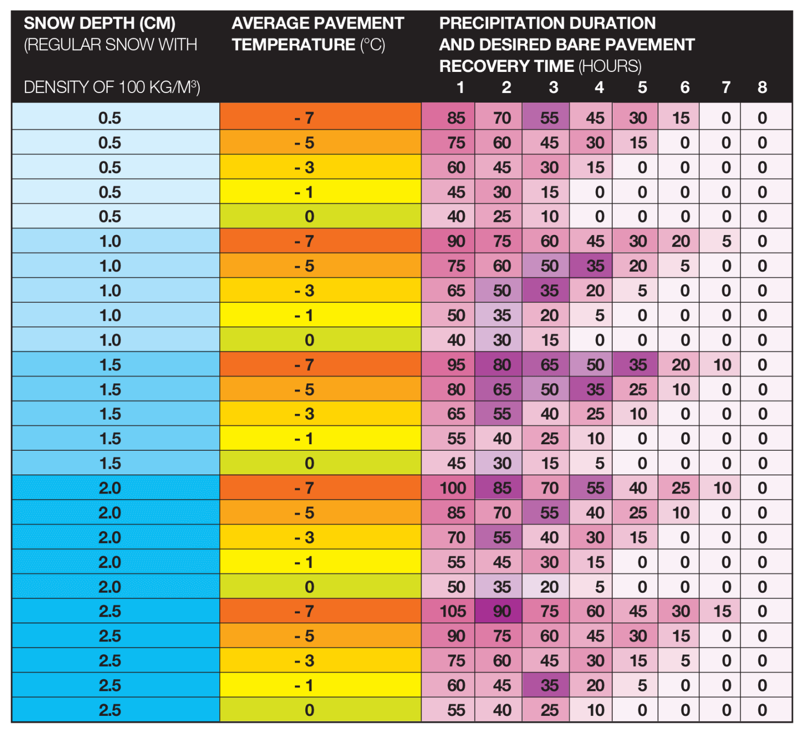 chart